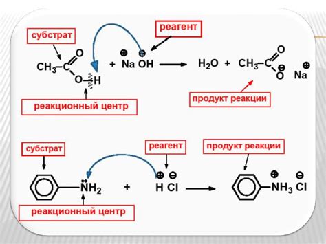 Какая реакция происходит
