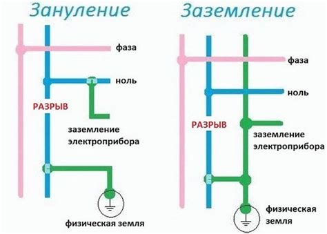 Какая роль играет источник шума