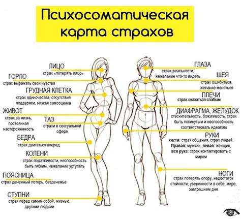 Какая сторона тела задействована?