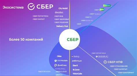 Какие банки входят в партнерскую сеть Сбербанка?