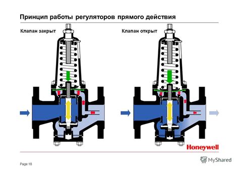 Какие виды клапанов понижения давления воды существуют