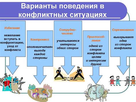 Какие виды конфликтов существуют?