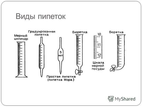 Какие виды пипеток предлагает ГУФ