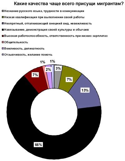 Какие качества им присущи?