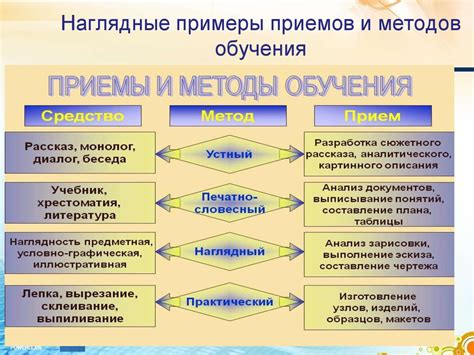 Какие методы преподавания используются?