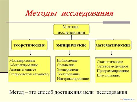 Какие методы существуют