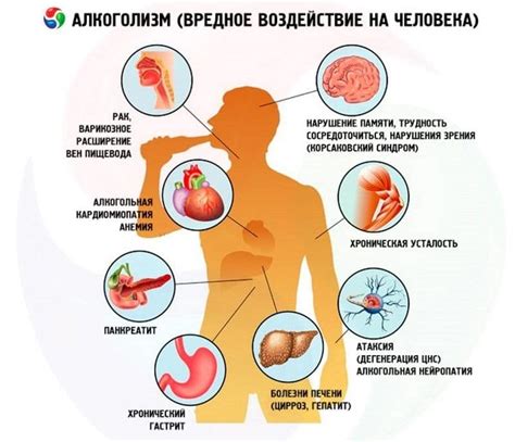 Какие негативные последствия может принести надмерное употребление алкоголя?