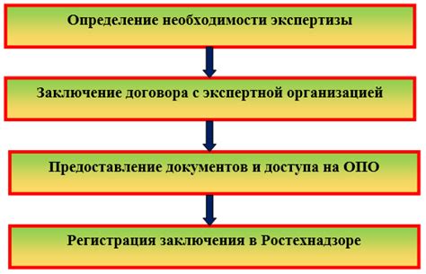 Какие объекты подлежат защите