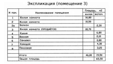 Какие обязанности несет БТИ по отношению к квартире?