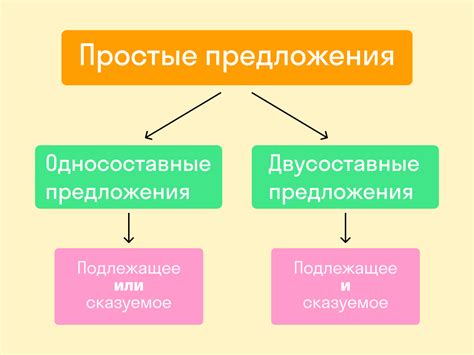 Какие предложения бывают на рынке