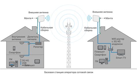 Какие преимущества дает подключение?