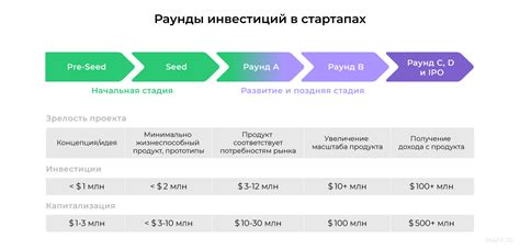 Какие проблемы вызывают раунды