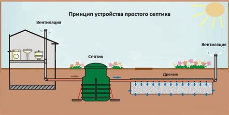 Какие септики соответствуют безэлектрическим условиям