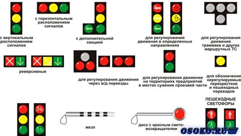 Какие сигналы светофора и их значение