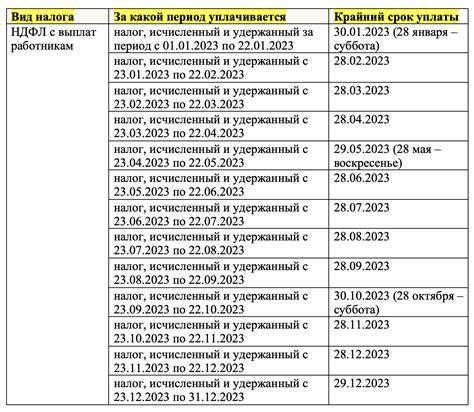 Какие сроки установлены для подачи документов