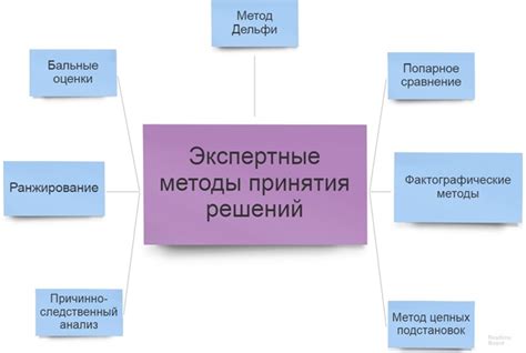 Какие существуют методы