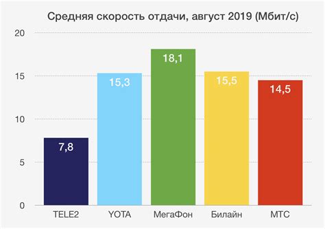 Какие тарифы и условия сотовых операторов действуют для использования зарубежной сим-карты в России?