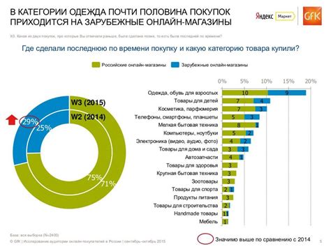 Какие товары входят в скидочную программу?