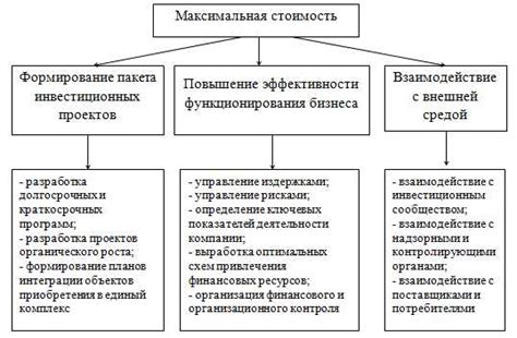 Какие факторы влияют на стоимость материалов?