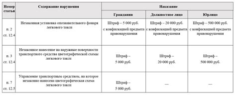 Какие штрафы могут быть за отсутствие лицензии