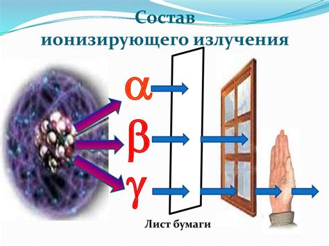 Какие элементы входят в состав ионизирующего излучения