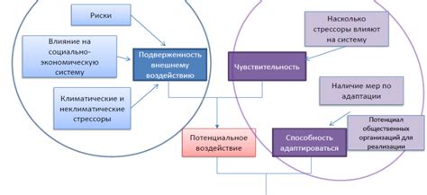 Каковы возможные последствия изменения режима имущества