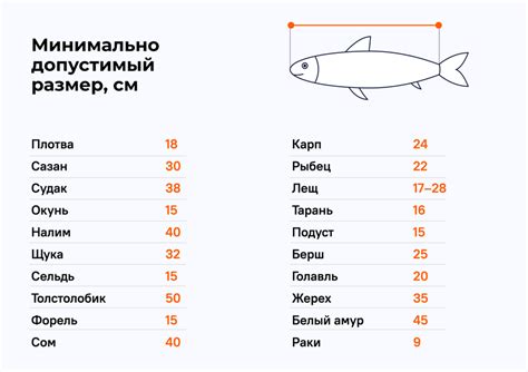 Каковы допустимые нормы употребления рыб, содержащих сигуатоксин?