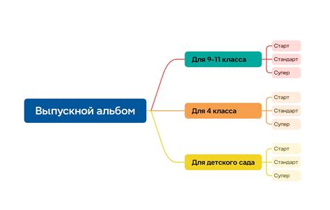 Какой альбом выбрать для знакомства с группой?