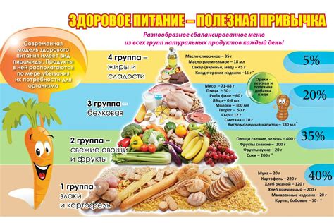 Какой продукт выбрать для ребенка?