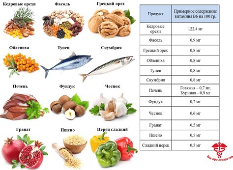 Какой продукт подходит для особенностей организма