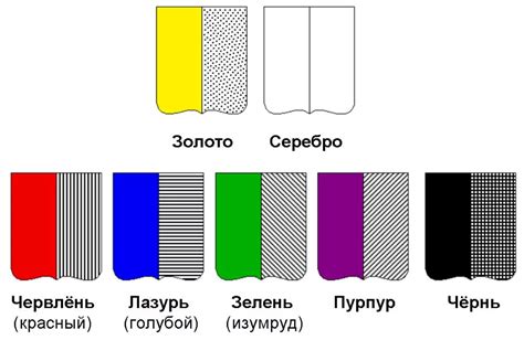 Какой смысл несет красный крест в геральдике