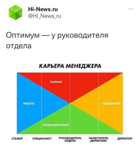 Как быстро продвигаться по карьерной лестнице