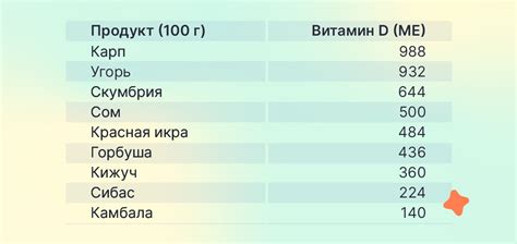 Как витамин D влияет на кости