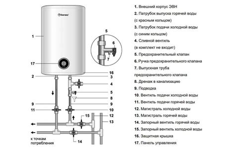 Как включить бойлер Thermex LF 100V 22