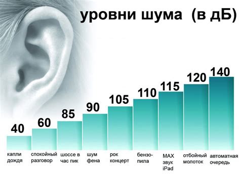 Как влияет уровень шума на человека?