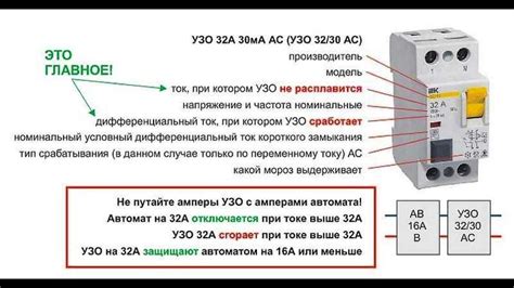 Как выбрать УЗО: