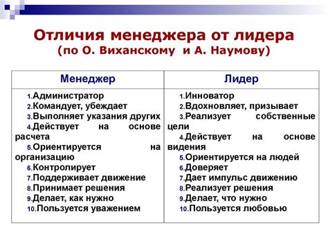 Как выбрать между старшим и ведущим специалистом