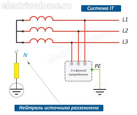 Как выбрать между TN-C-S и TT