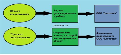 Как выбрать объект исследования для полевых работ