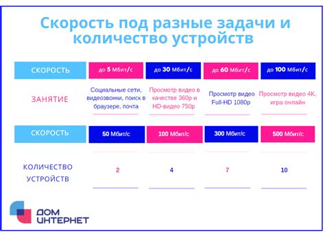 Как выбрать оптимальную скорость взбивания