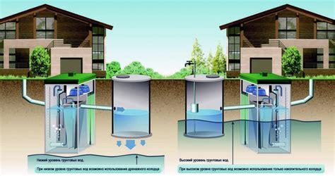 Как выбрать оптимальный вариант септика для решения проблемы с высокими грунтовыми водами?