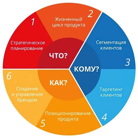 Как выбрать правильное направление?