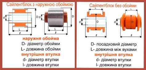 Как выбрать правильные сайлентблоки?