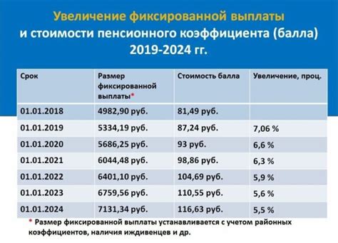 Как день поставки влияет на размер пеней