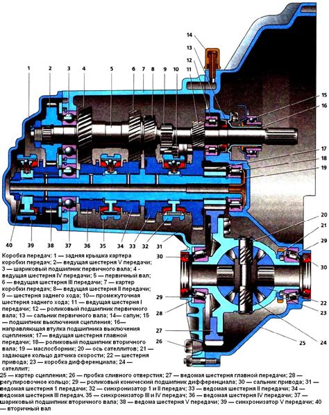 Как избежать выбивания передач на ВАЗ 2114