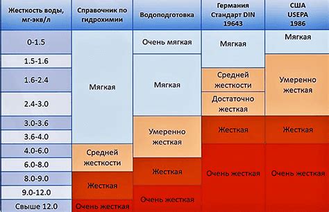 Как избежать жесткости теста