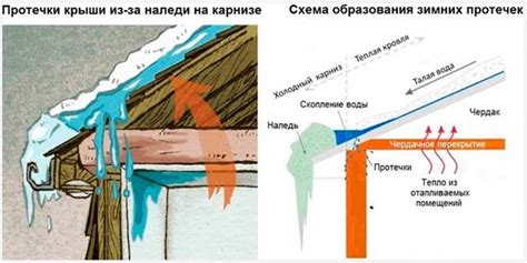 Как избежать конденсата