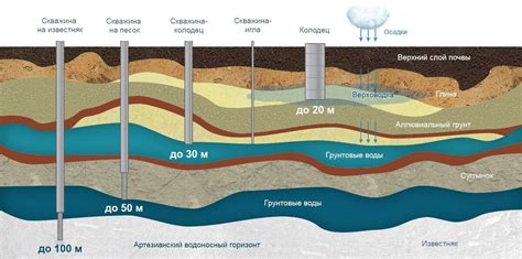 Как известняк в воде влияет