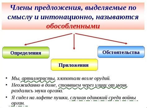 Как изменяется смысл предложения с учетом выделения обстоятельства?