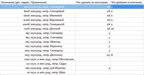 Как изменяется фамилия Береза в местном падеже